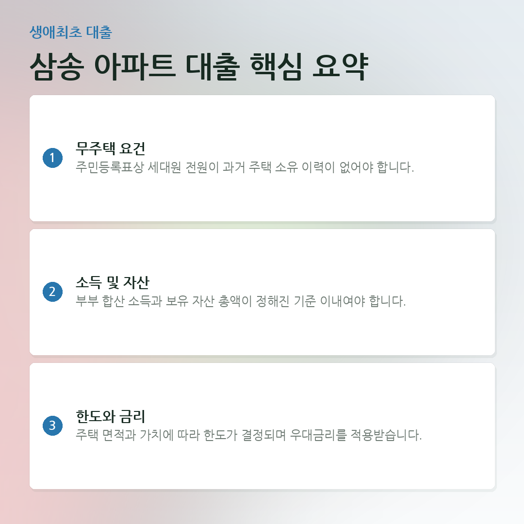 삼송 아파트 대출 핵심 요약 요약 카드