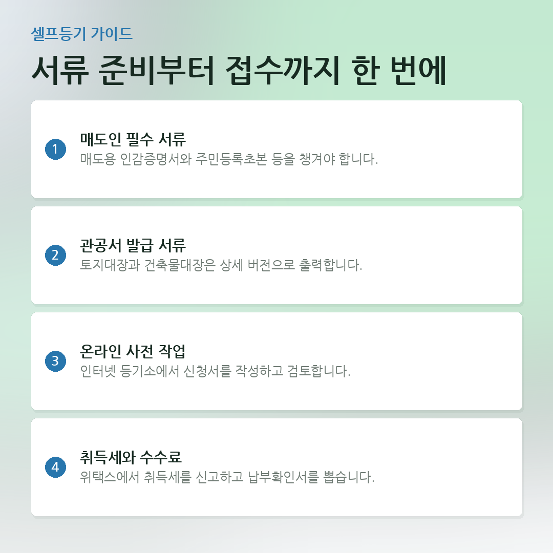 서류 준비부터 접수까지 한 번에 요약 카드