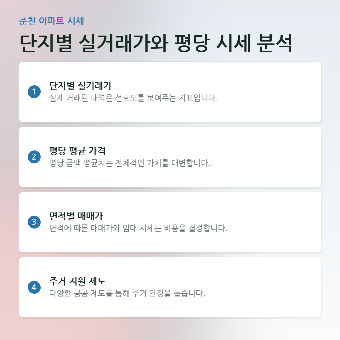 단지별 실거래가와 평당 시세 분석 요약 카드