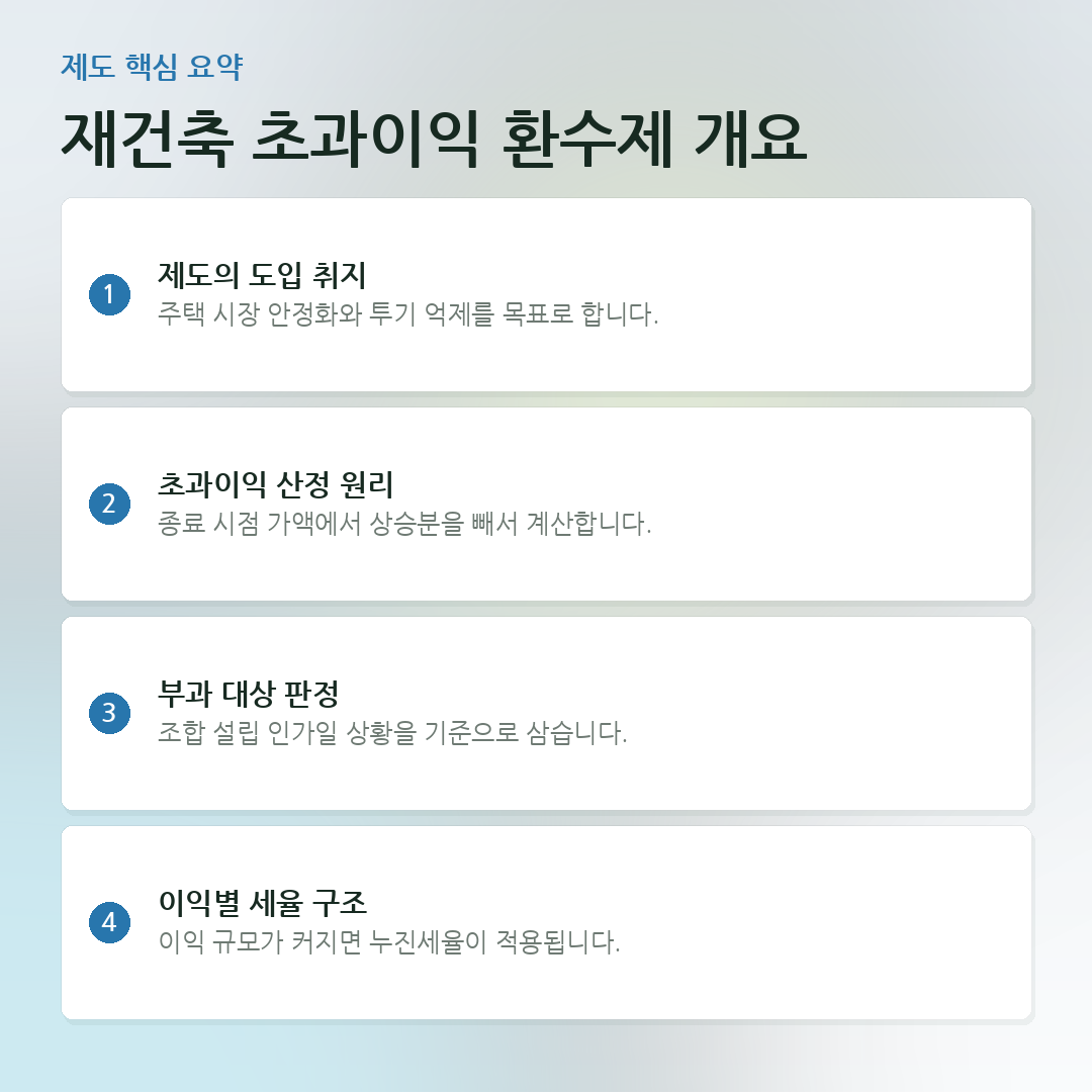 재건축 초과이익 환수제 개요 요약 카드