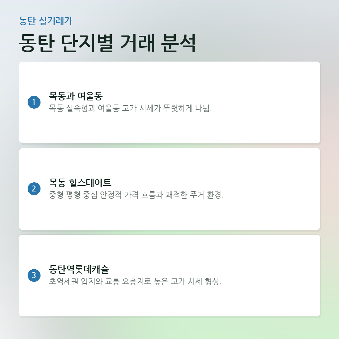동탄 단지별 거래 분석 요약 카드