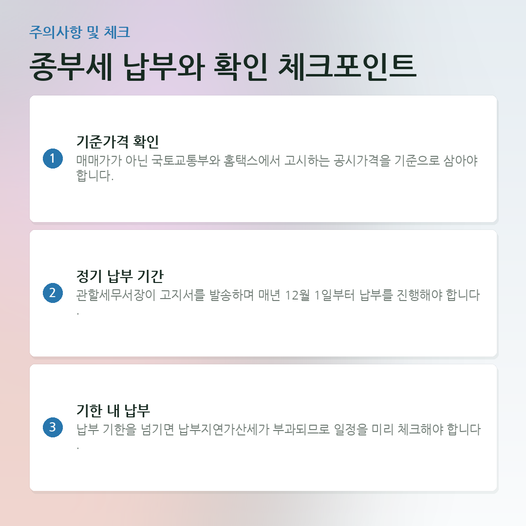 종부세 납부와 확인 체크포인트 요약 카드