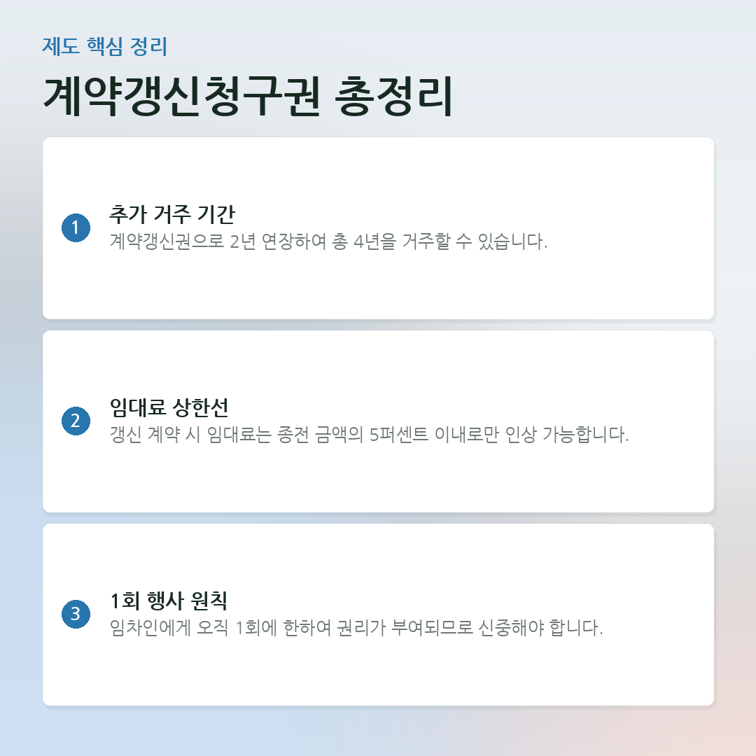 계약갱신청구권 총정리 요약 카드