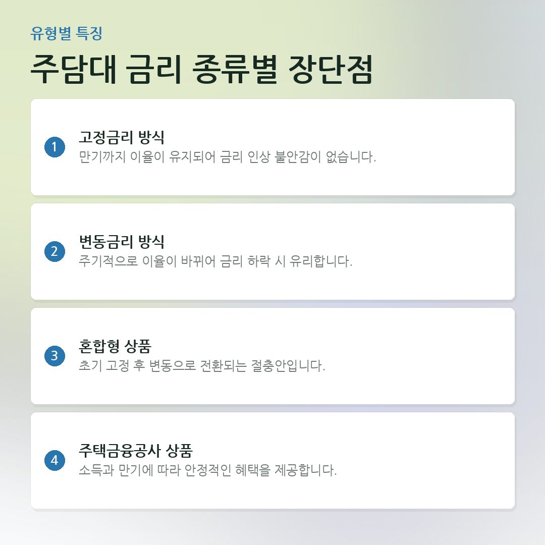 주담대 금리 종류별 장단점 요약 카드