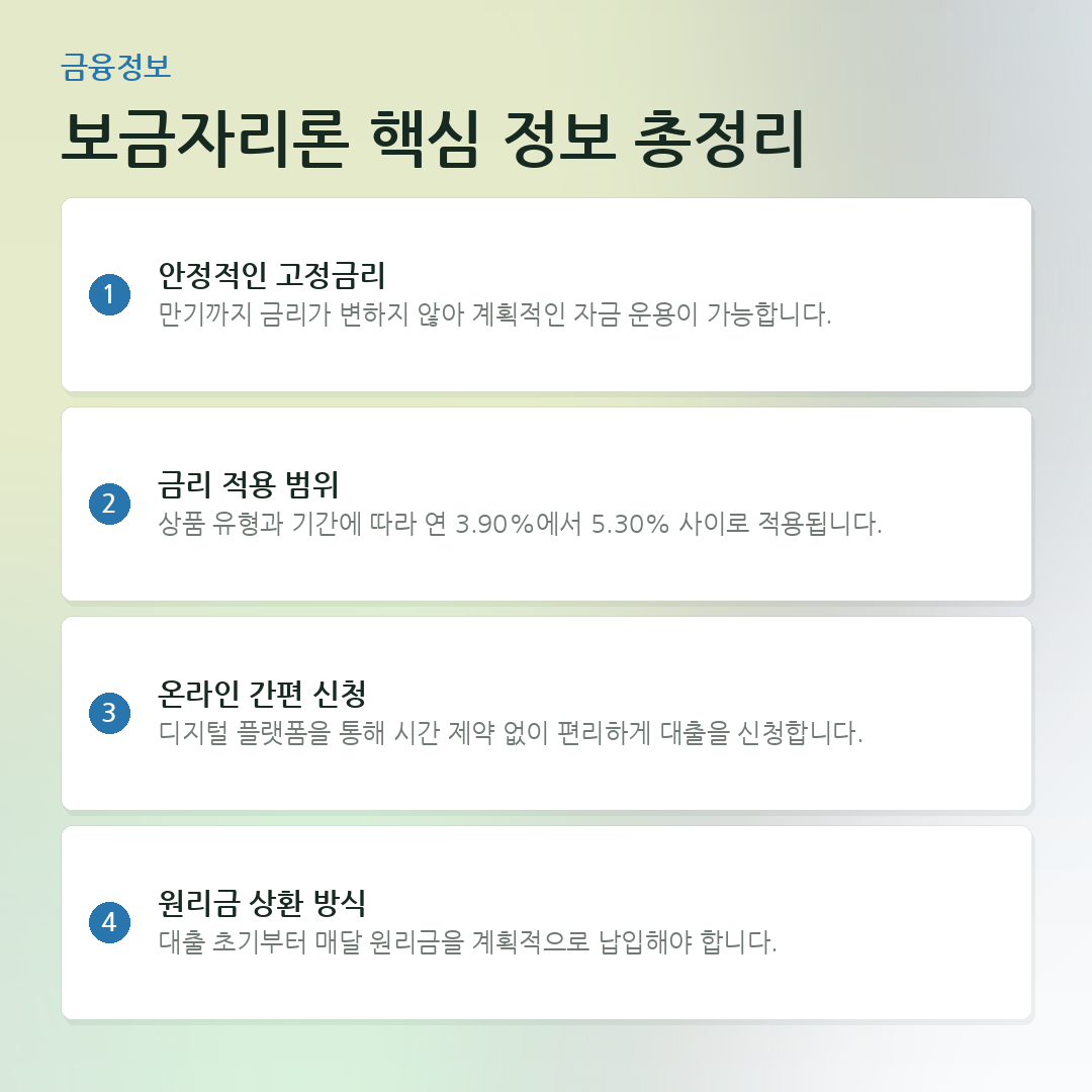 보금자리론 핵심 정보 총정리 요약 카드