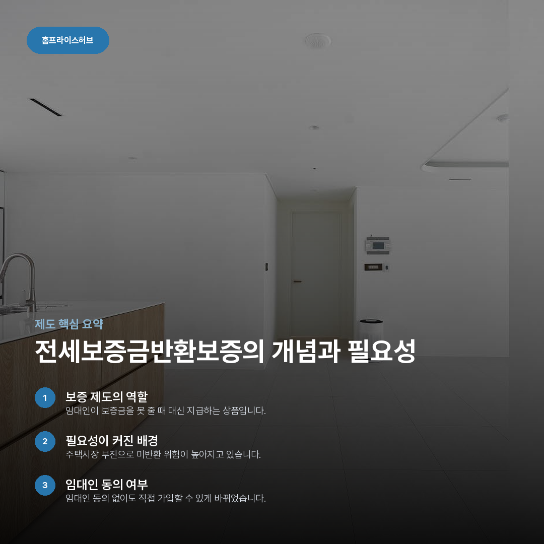 전세보증금반환보증의 개념과 필요성 요약 카드