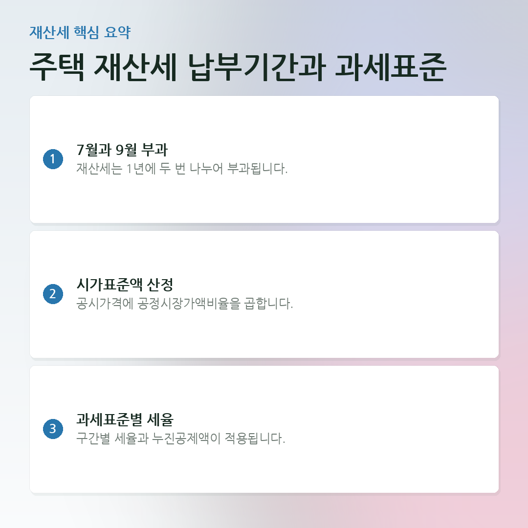 주택 재산세 납부기간과 과세표준 요약 카드
