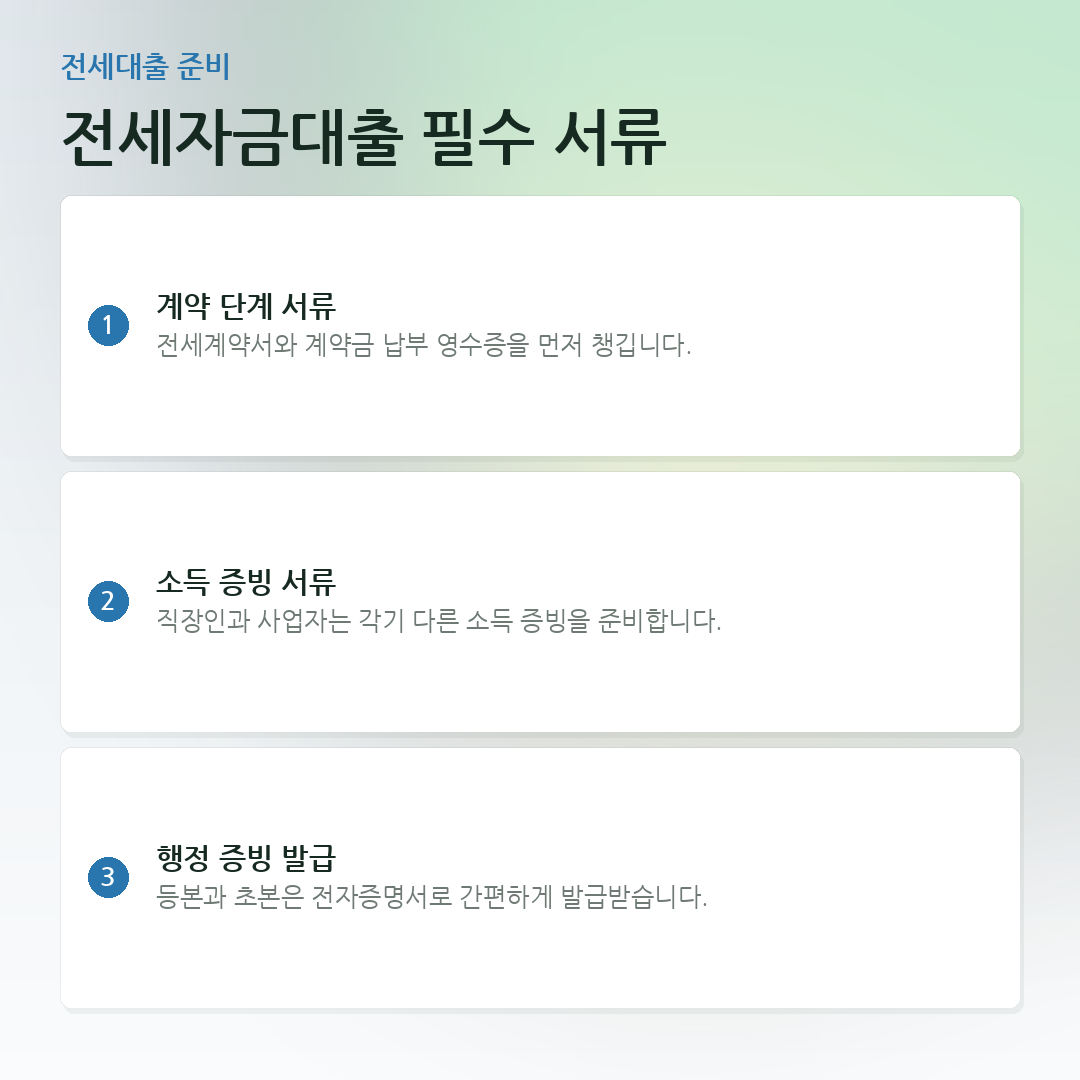 전세자금대출 필수 서류 요약 카드