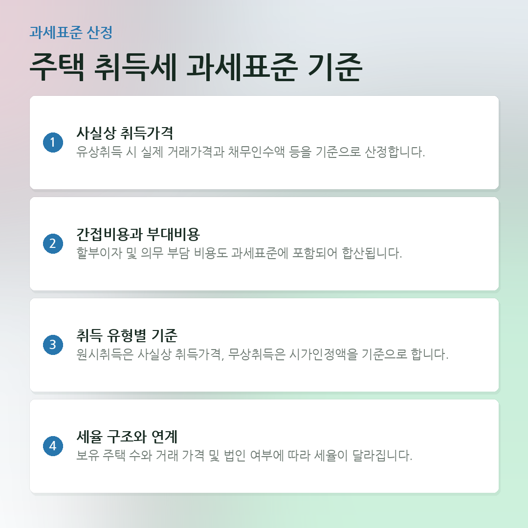 주택 취득세 과세표준 기준 요약 카드