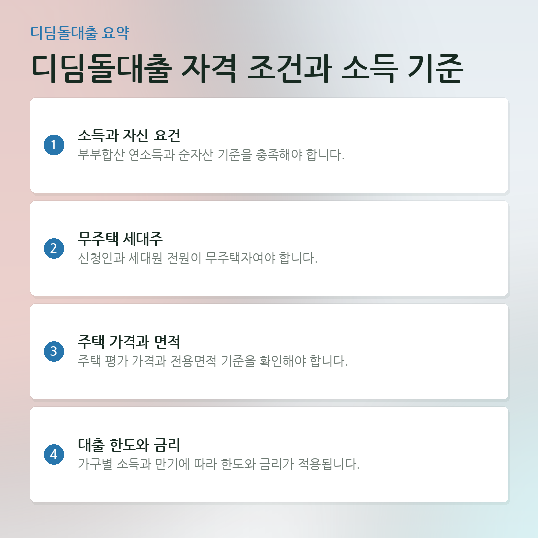 디딤돌대출 자격 조건과 소득 기준 요약 카드
