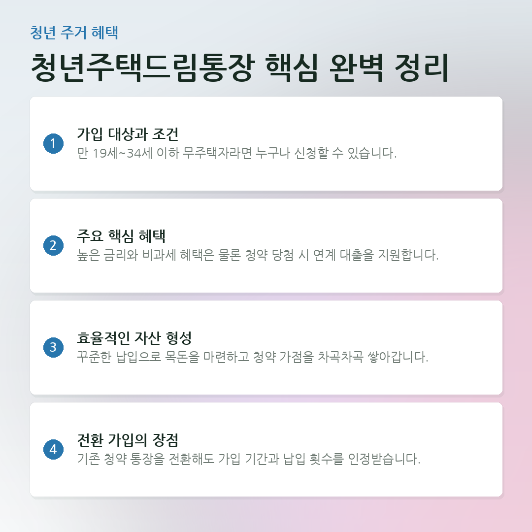 청년주택드림통장 핵심 완벽 정리 요약 카드