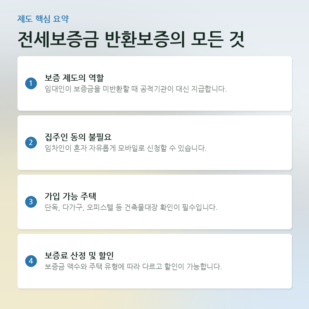 전세보증금 반환보증의 모든 것 요약 카드
