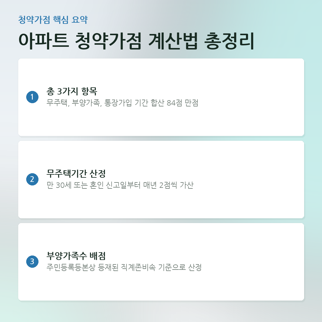 아파트 청약가점 계산법 총정리 요약 카드