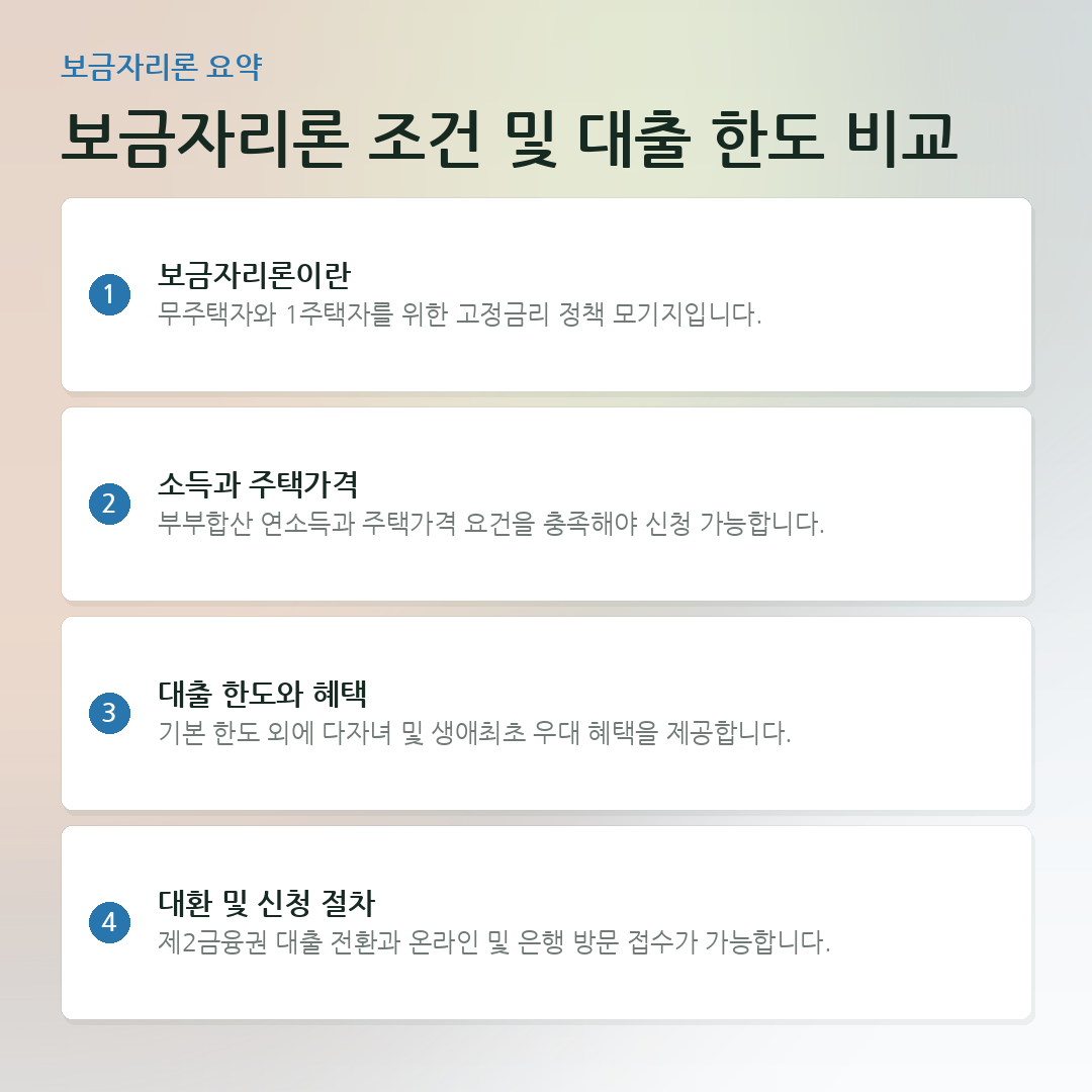 보금자리론 조건 및 대출 한도 비교 요약 카드