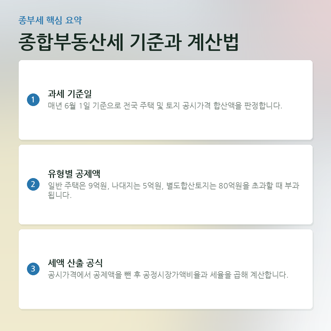 종합부동산세 기준과 계산법 요약 카드