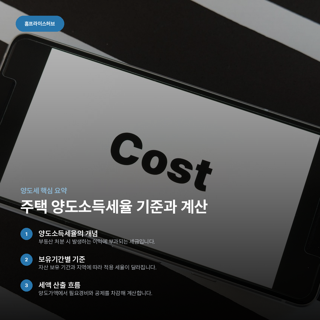 주택 양도소득세율 기준과 계산 요약 카드