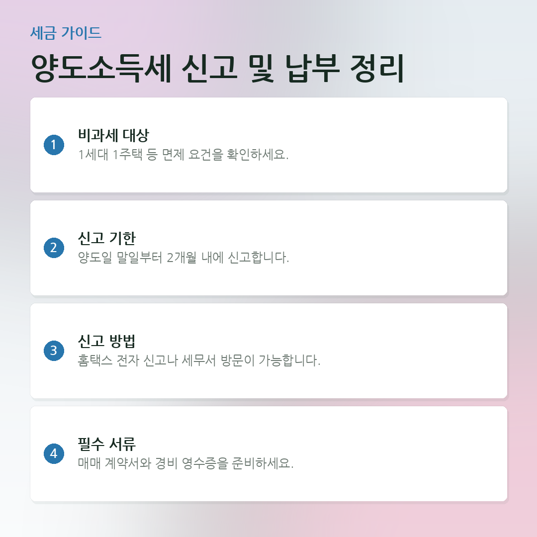 양도소득세 신고 및 납부 정리 요약 카드