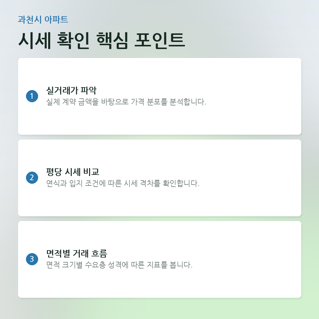 시세 확인 핵심 포인트 요약 카드