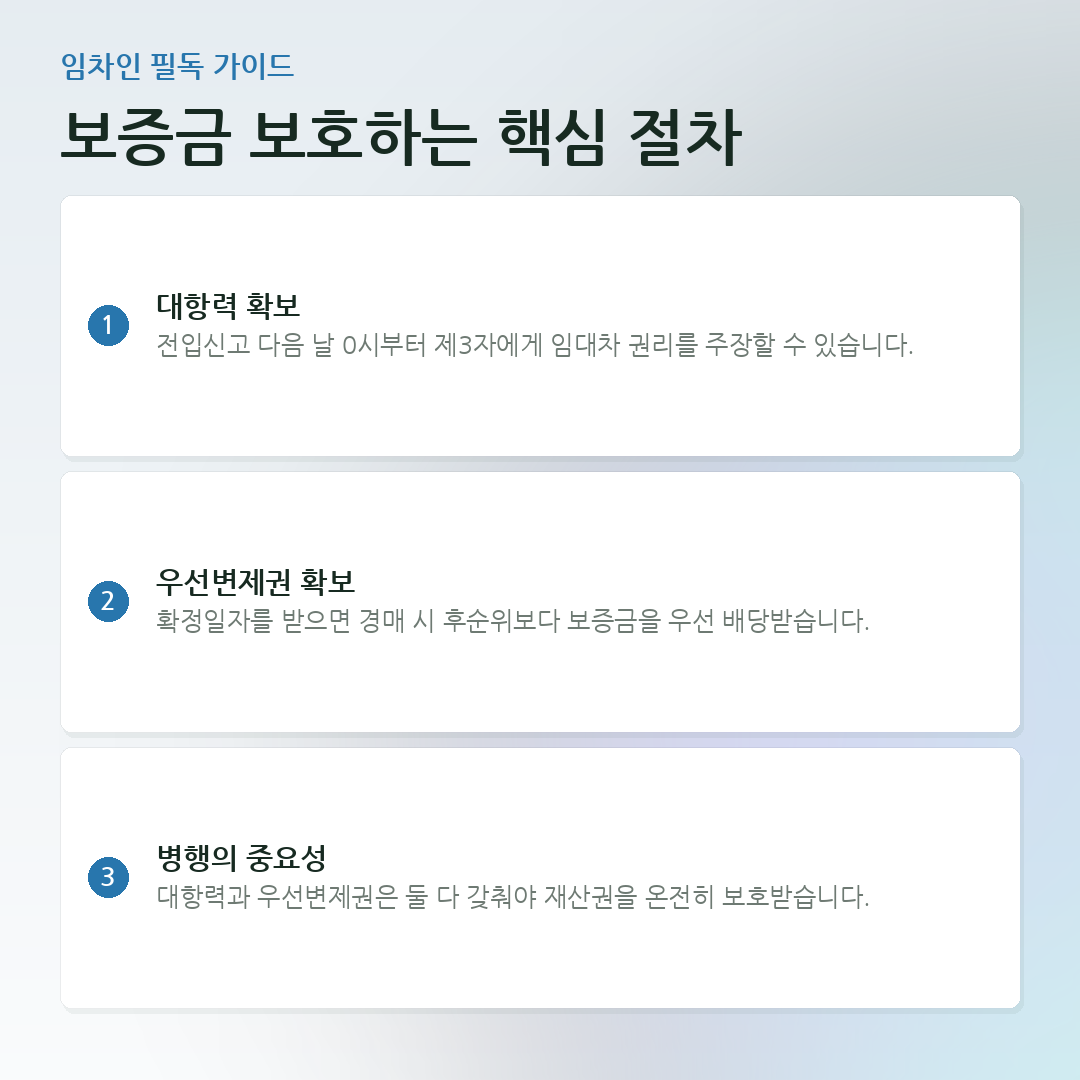 보증금 보호하는 핵심 절차 요약 카드