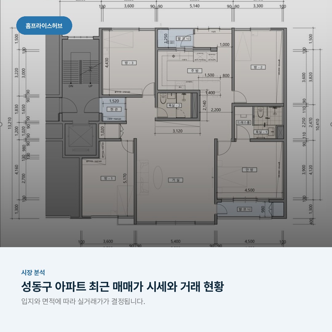 성동구 아파트 최근 매매가 시세와 거래 현황