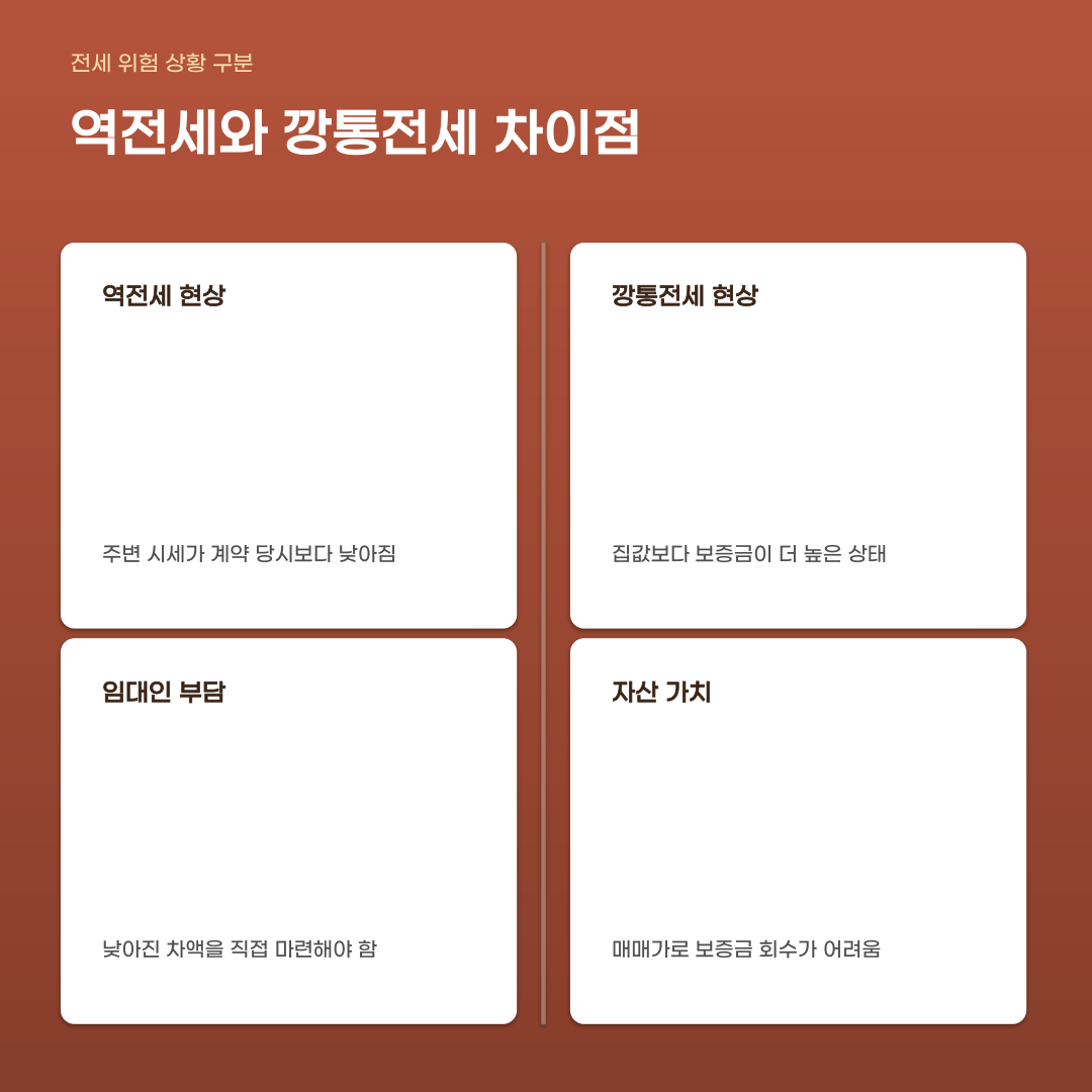 역전세난 및 깡통전세 우려될 때 확인해야 할 의외의 조건