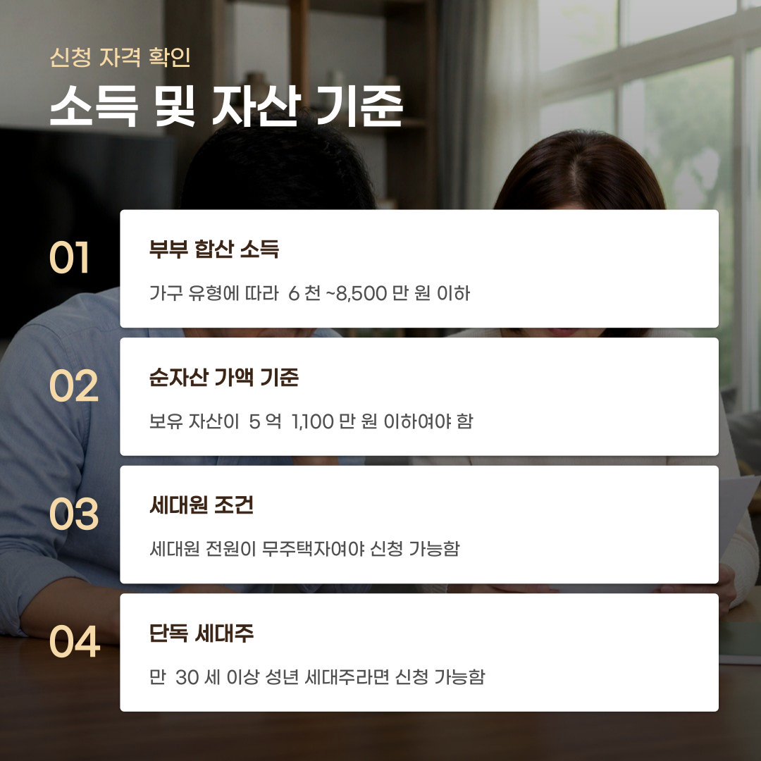 디딤돌 대출 한도 축소 적용되는 기준의 차이점