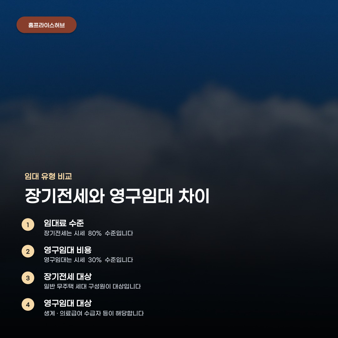 주택 공급 대책 신청 전 따져봐야 할 요소