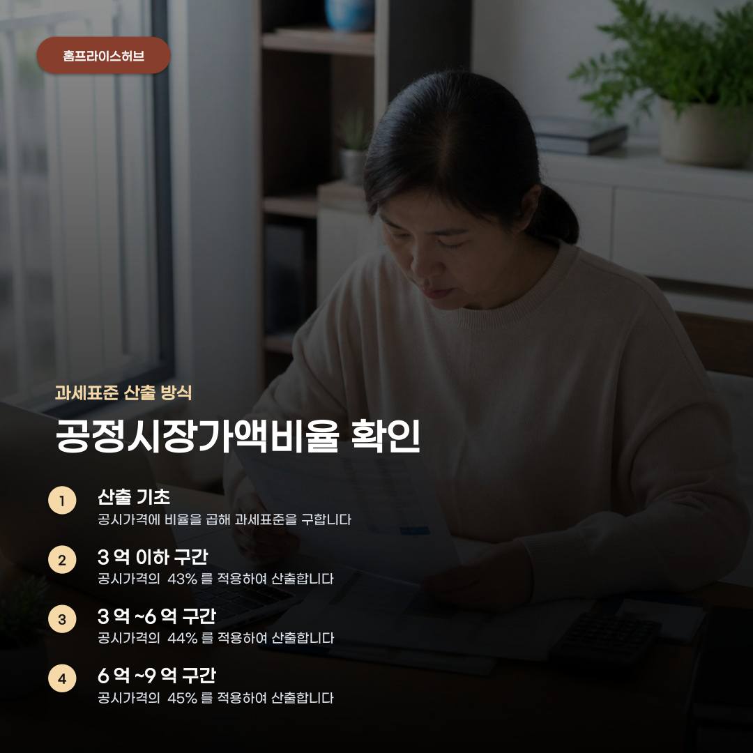 서울 아파트 재산세 계산 결과가 왜 달라질까