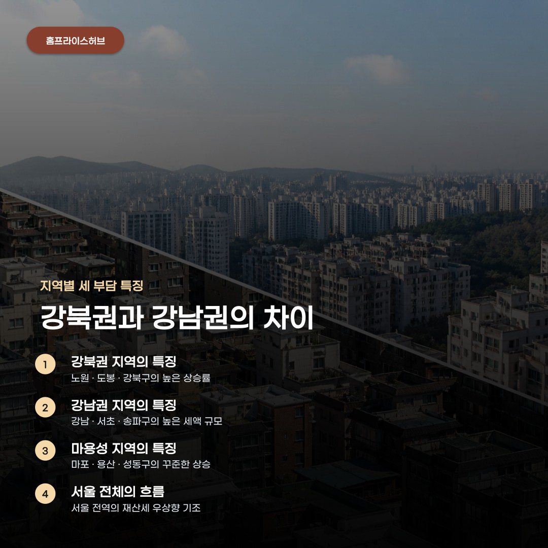 서울 아파트 재산세 전망 공정시장가액비율과 시세 변화에 따른 예측