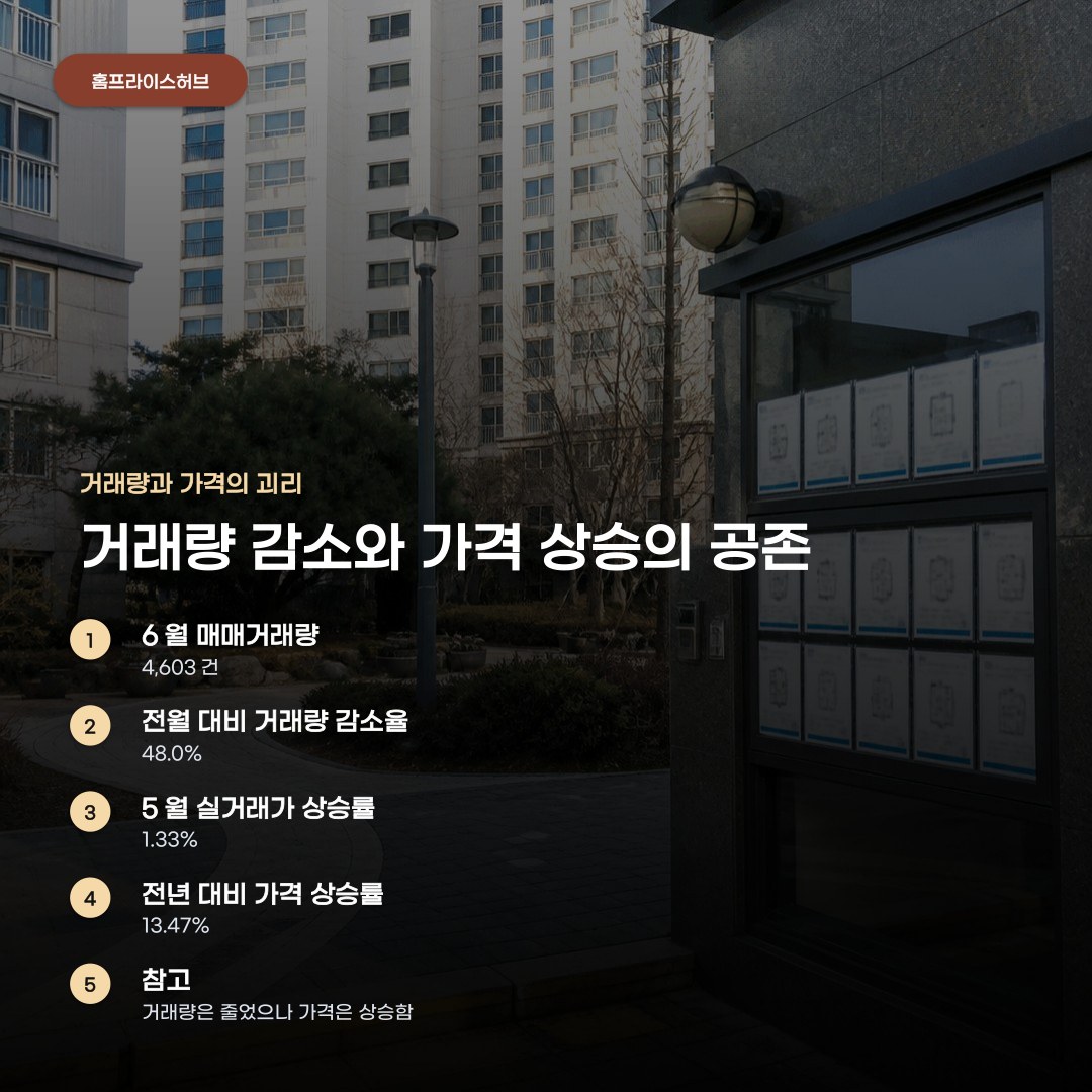 서울 아파트 매매 거래 비중을 보고도 놓치기 쉬운 한 가지