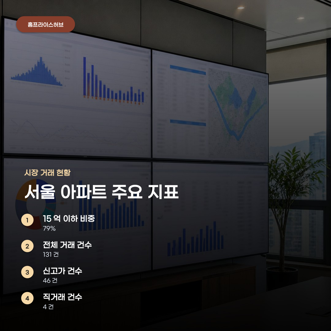 서울 아파트 실거래가 현황 3가지 주요 지표