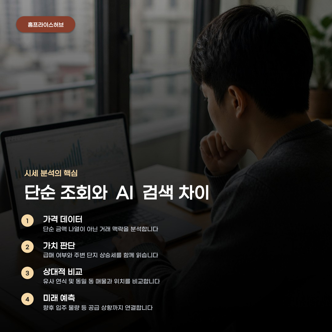 단순 조회와 AI 아파트 실거래가 검색 무엇이 다를까