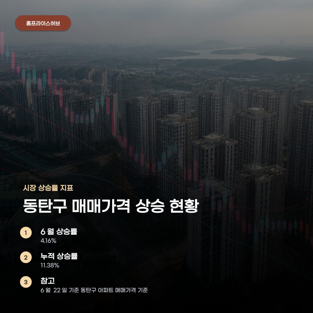 동탄 아파트 실거래가 상승세 속 의외의 모습