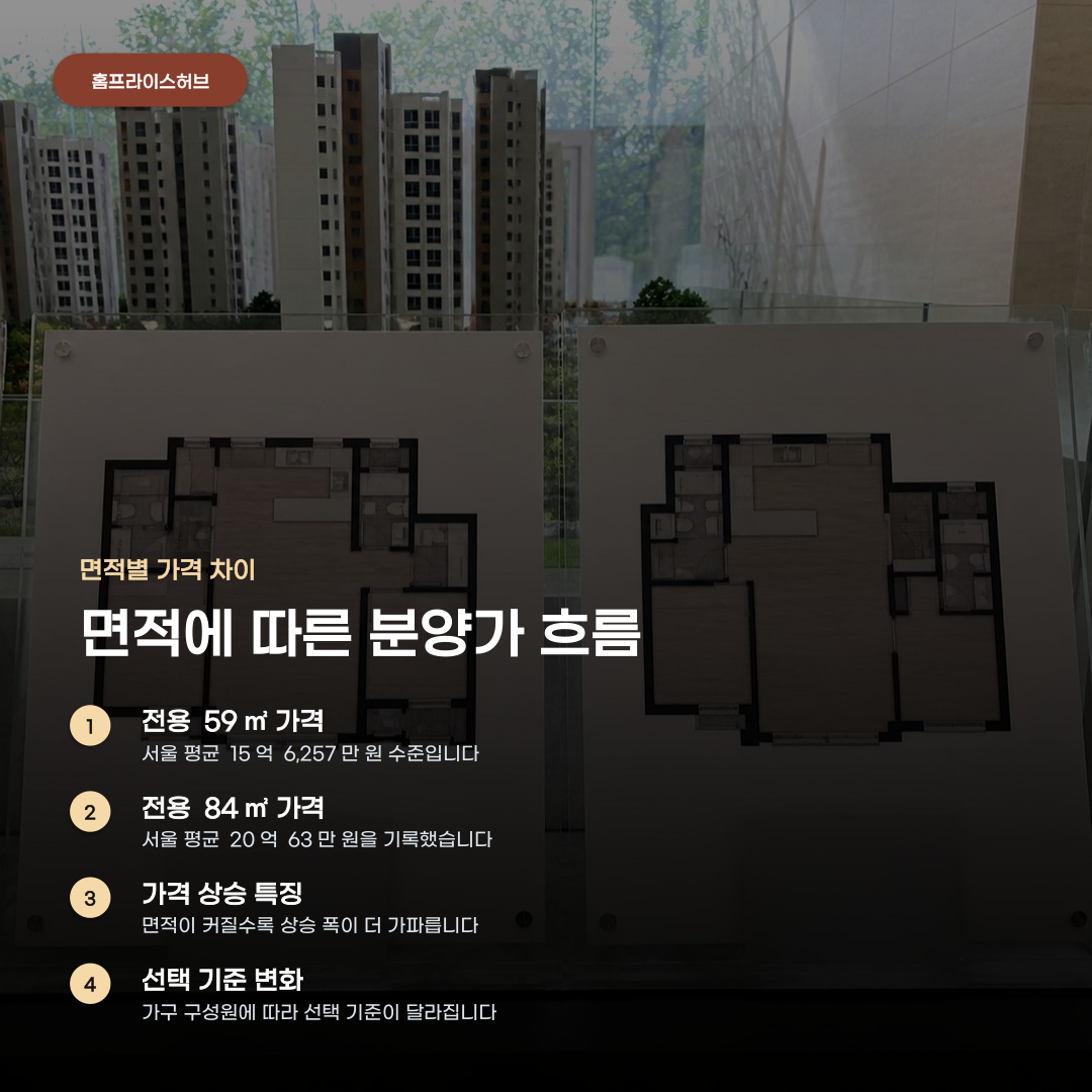 서울 아파트 분양가 현황 예상보다 높게 책정된 까닭
