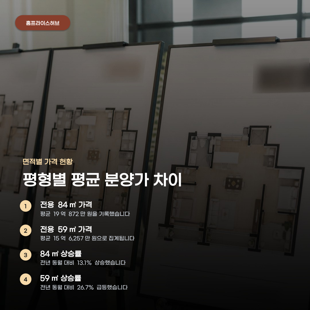 서울 아파트 분양가 시세 유독 높게 느껴지는 원인