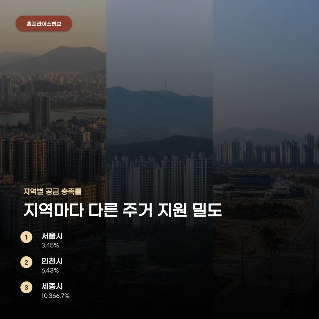 지역별 공공임대 공급 현황 확인해야 할 3가지 핵심 요소