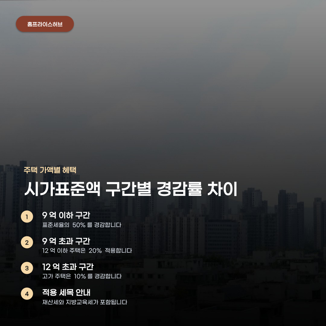 성남시 재산세 감면 환급 대상이 갈리는 결정적 차이