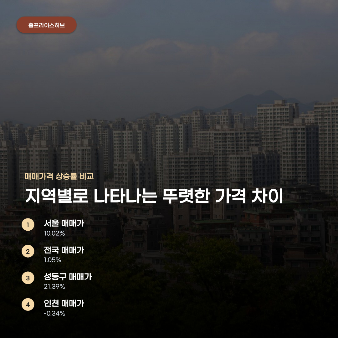 서울 아파트 시세 및 전셋값 동향 확인하는 5가지 핵심 요소