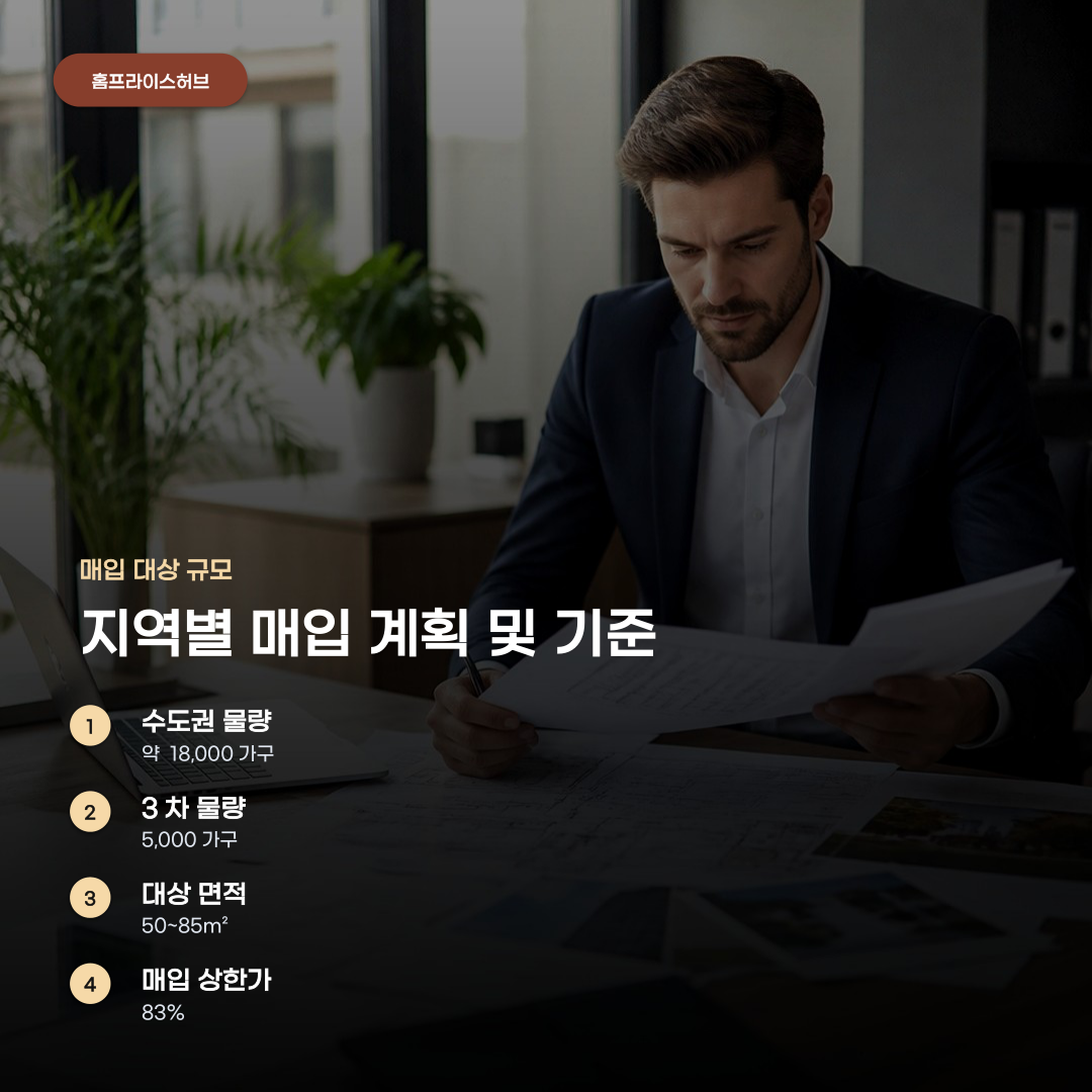 LH 미분양 아파트 매입 조건 대상이 확대된 이유