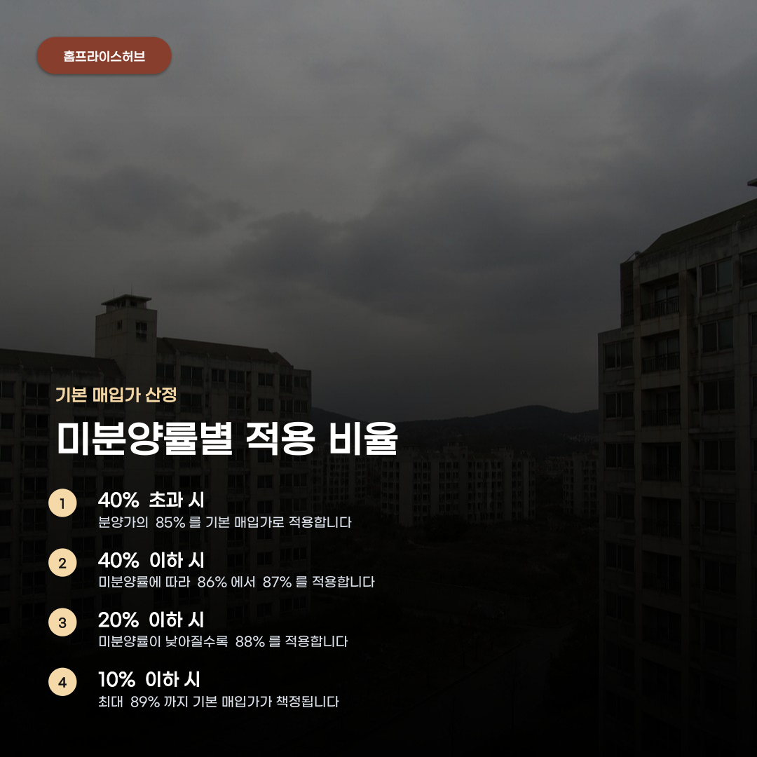 LH 미분양 주택 매입 가격은 어떤 기준으로 정해질까