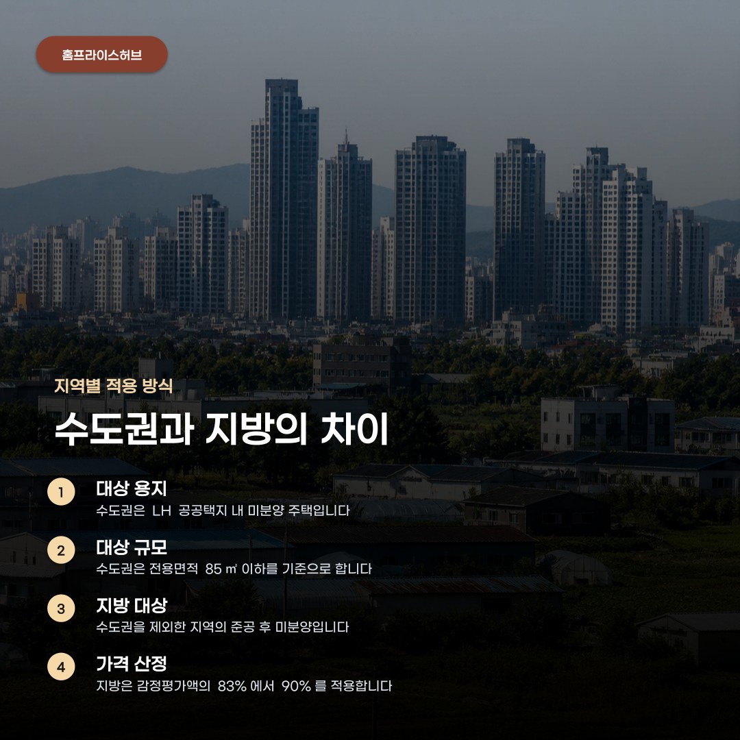 LH 미분양 주택 매입 조건 흔히 아는 비율과 다른 부분