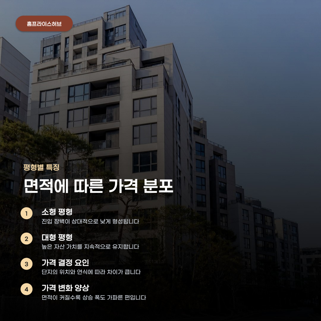 논현동 아파트 시세 확인을 위해 체크해야할 4가지 요소