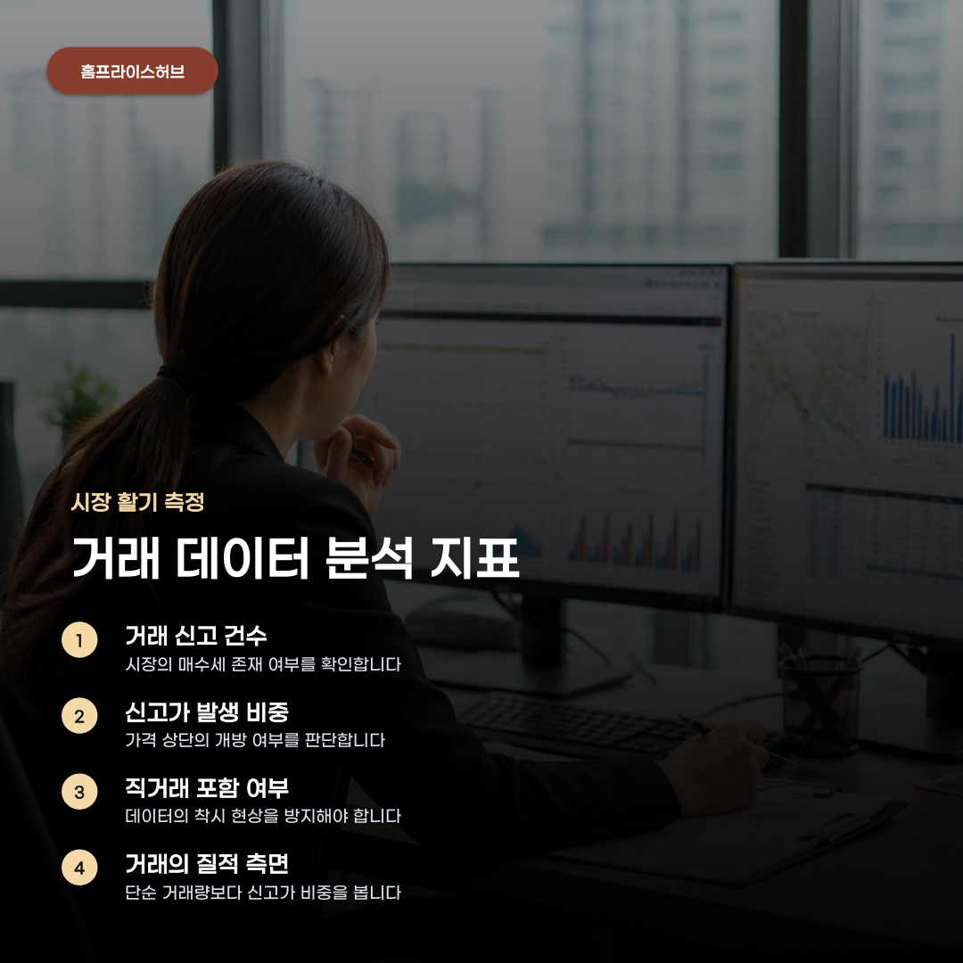 수도권 아파트 실거래가 흐름이 바뀌는 지점