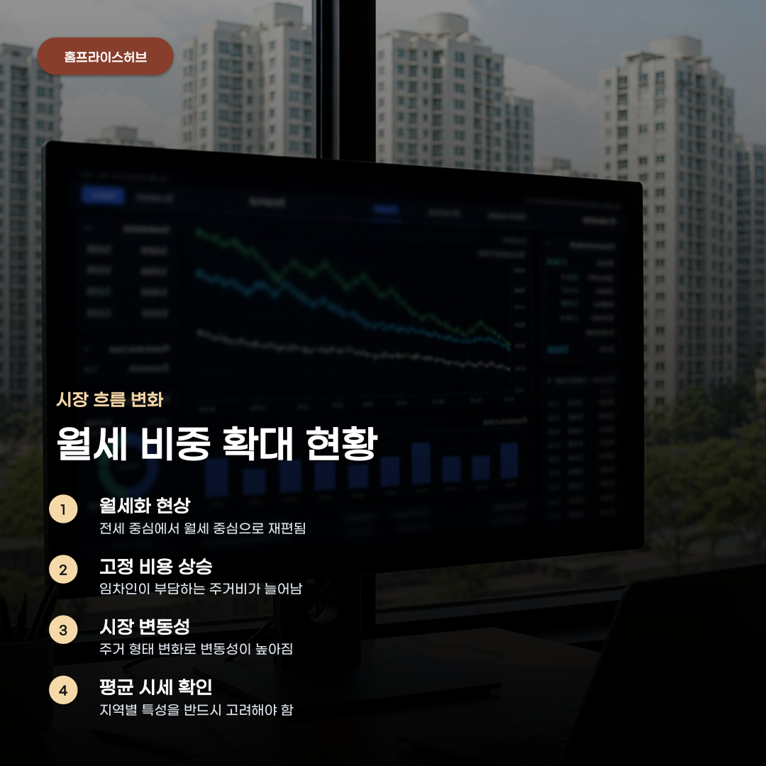 서울 아파트 월세 시세 파악부터 주요 단지 거래 현황 확인까지
