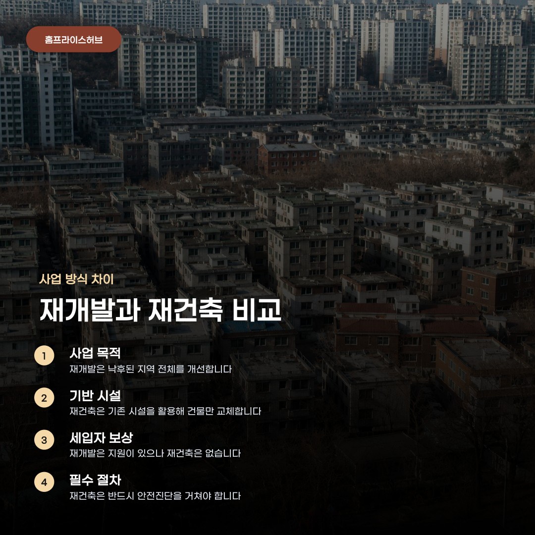 재개발 재건축 정비사업 절차 기준과 사업 방식의 차이