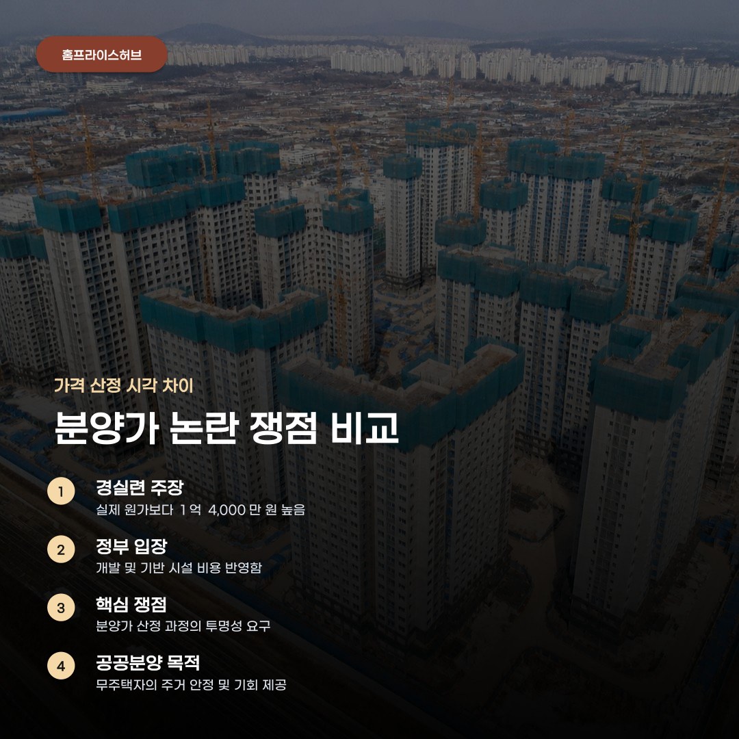 인천 계양 공공분양 분양가 논란 쟁점 확인부터 지원 자격까지