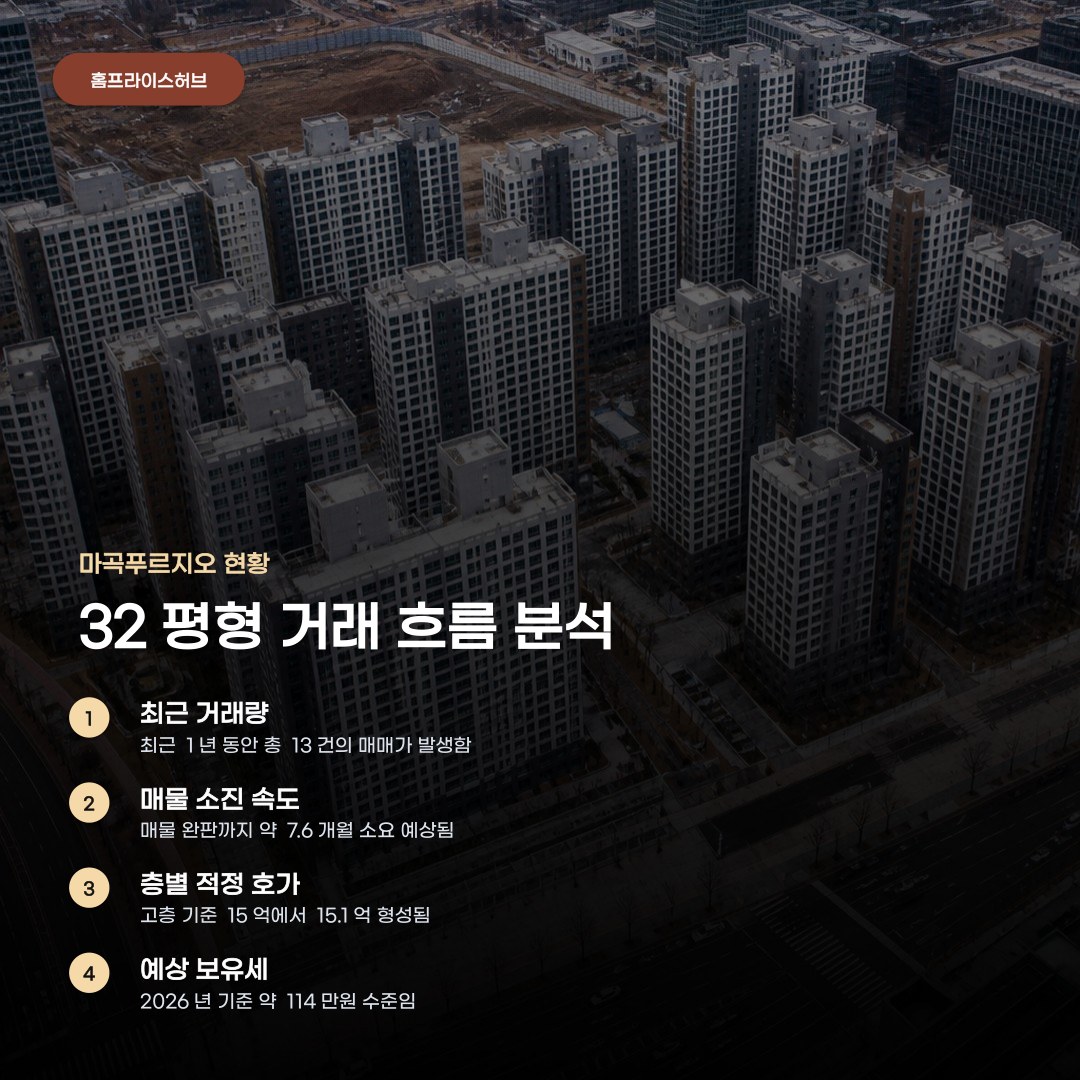 마곡 아파트 실거래가 시세, 주요 단지별 거래 현황과 매물 특징
