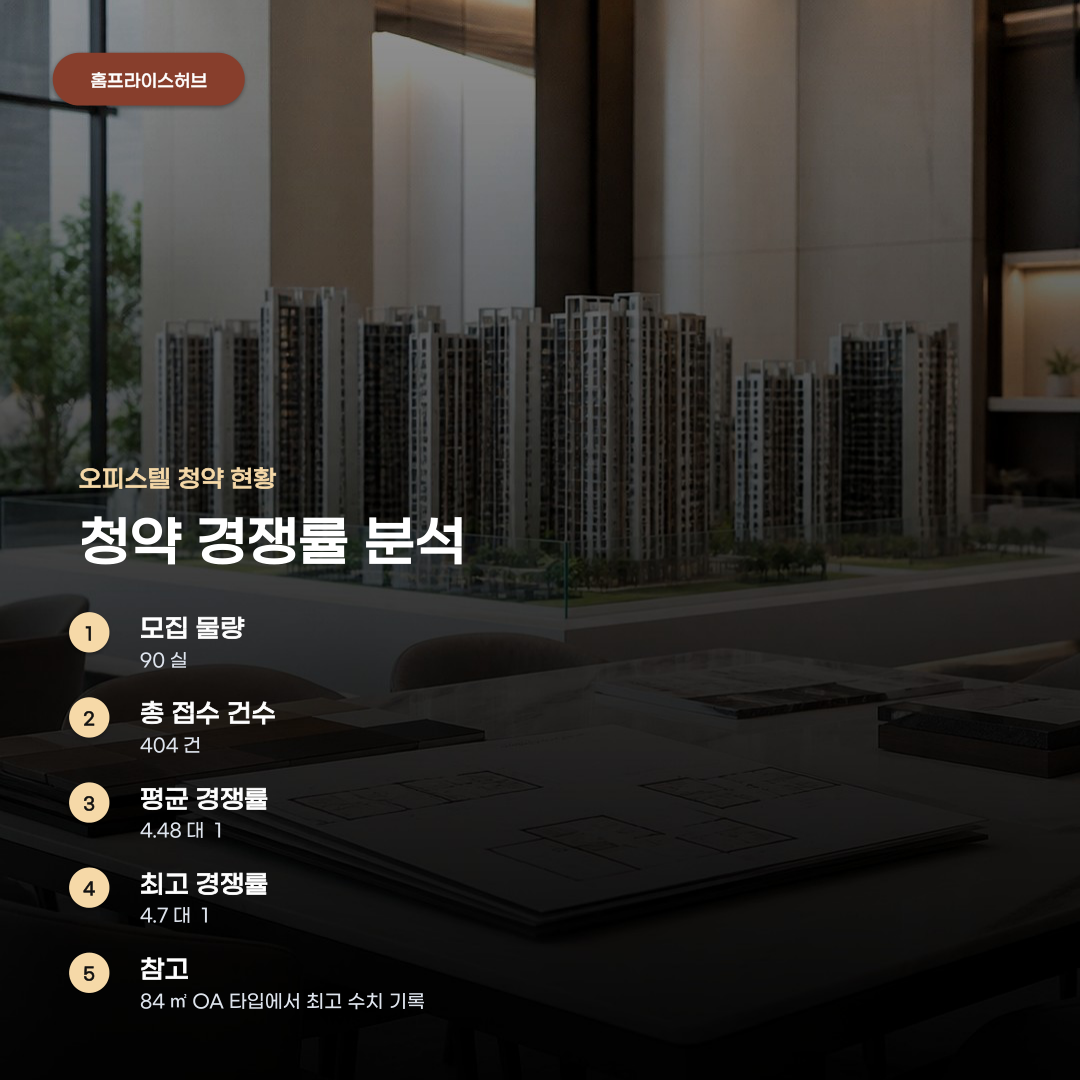 더샵 오산역아크시티 분양가 확인부터 청약 결과까지