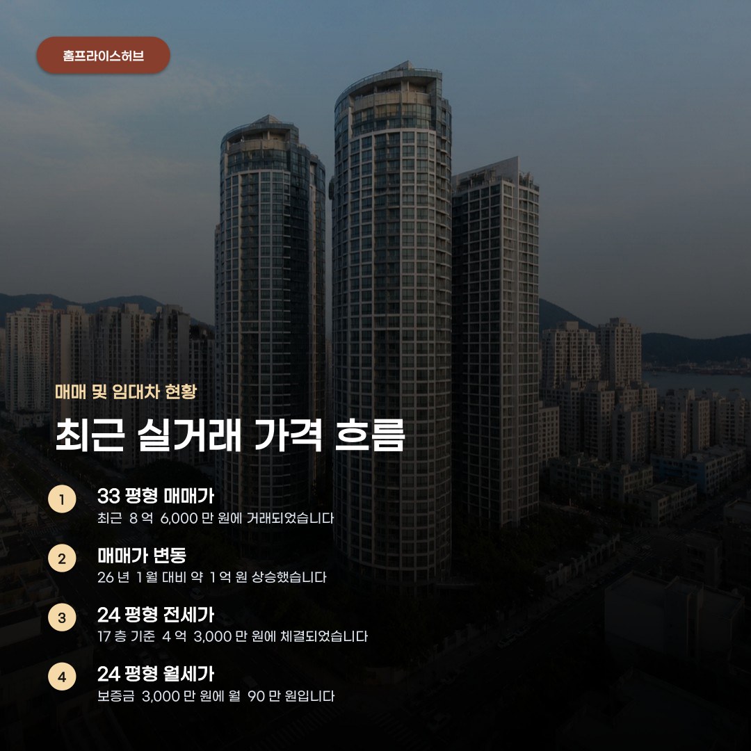 부산 거제 센트럴 자이 실거래가, 주요 평형별 거래 현황 3가지