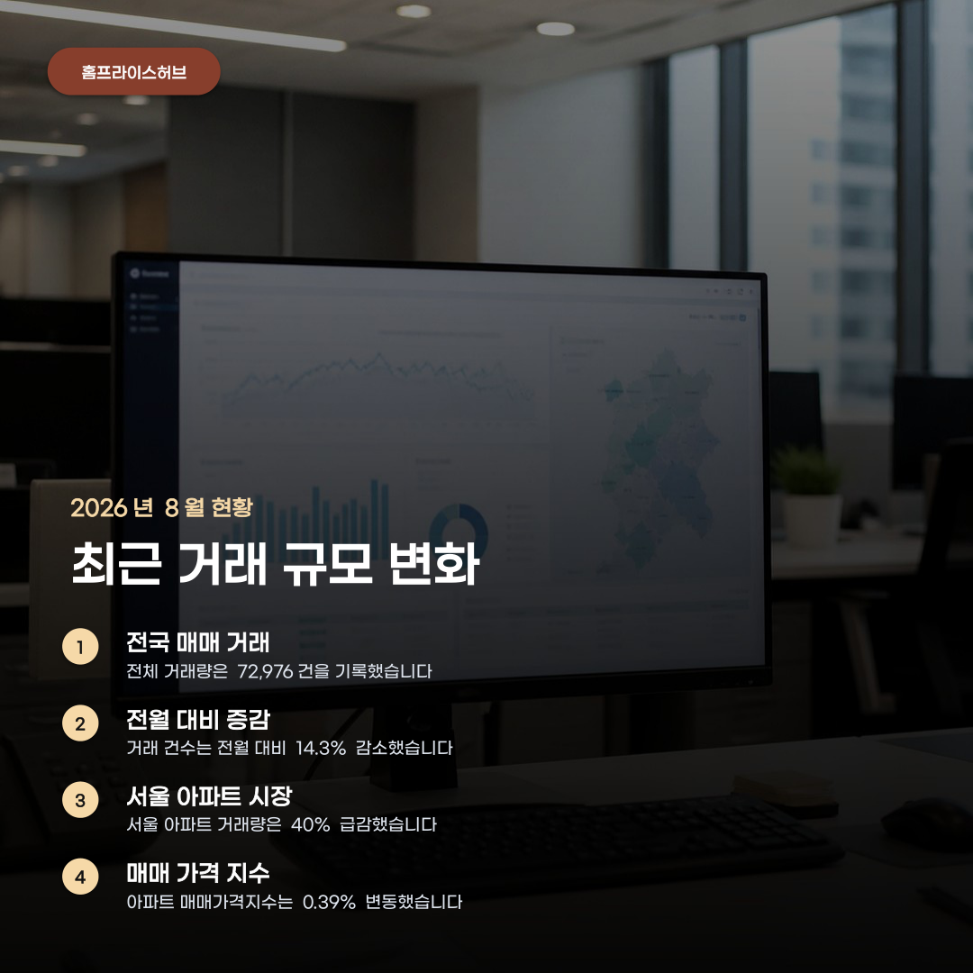 전국 부동산 매매 거래량 동향, 2025년부터 2026년 8월까지의 흐름